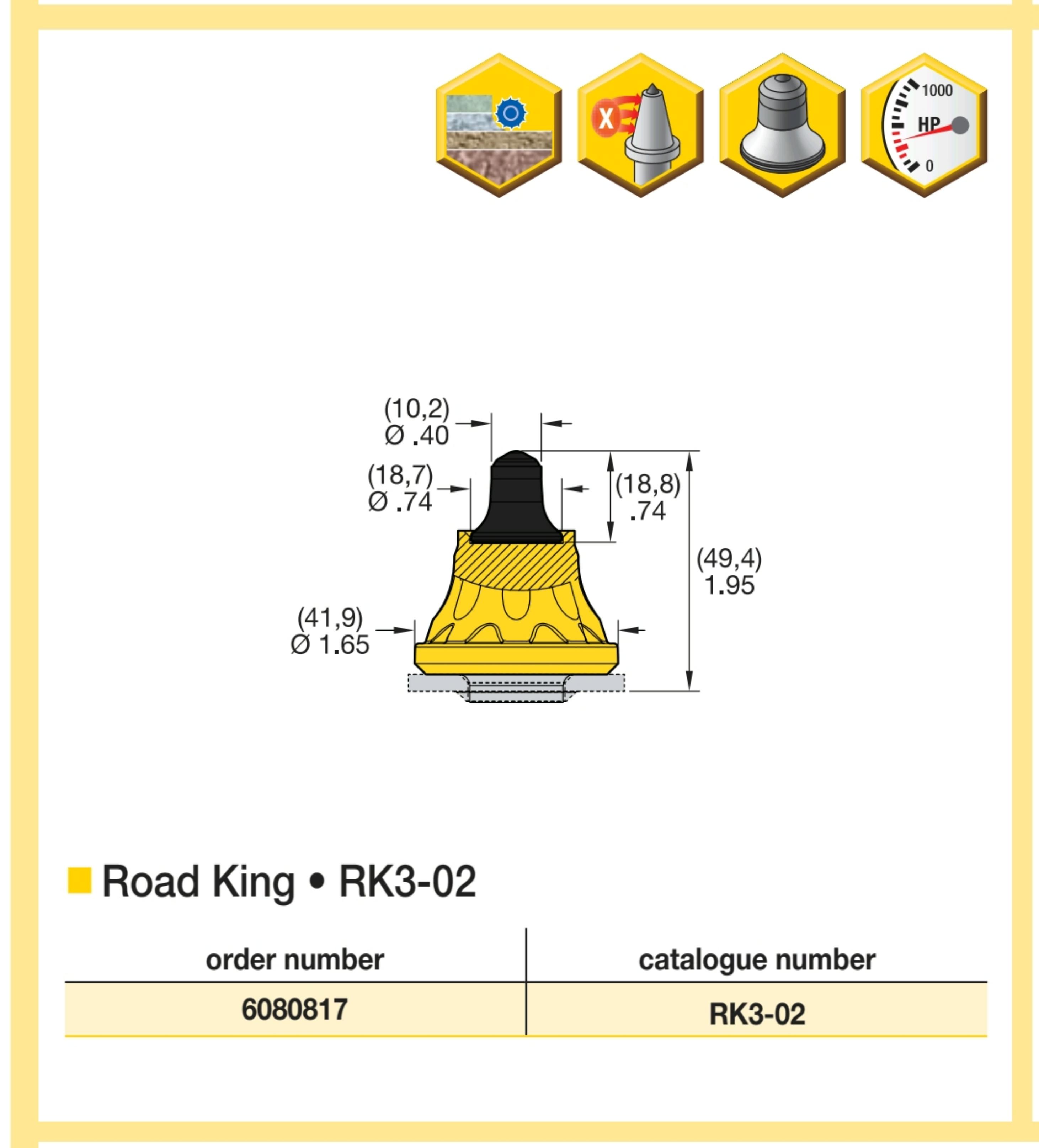 Резцы Kennametal RK3-02 Резцы Kennametal RK3-02